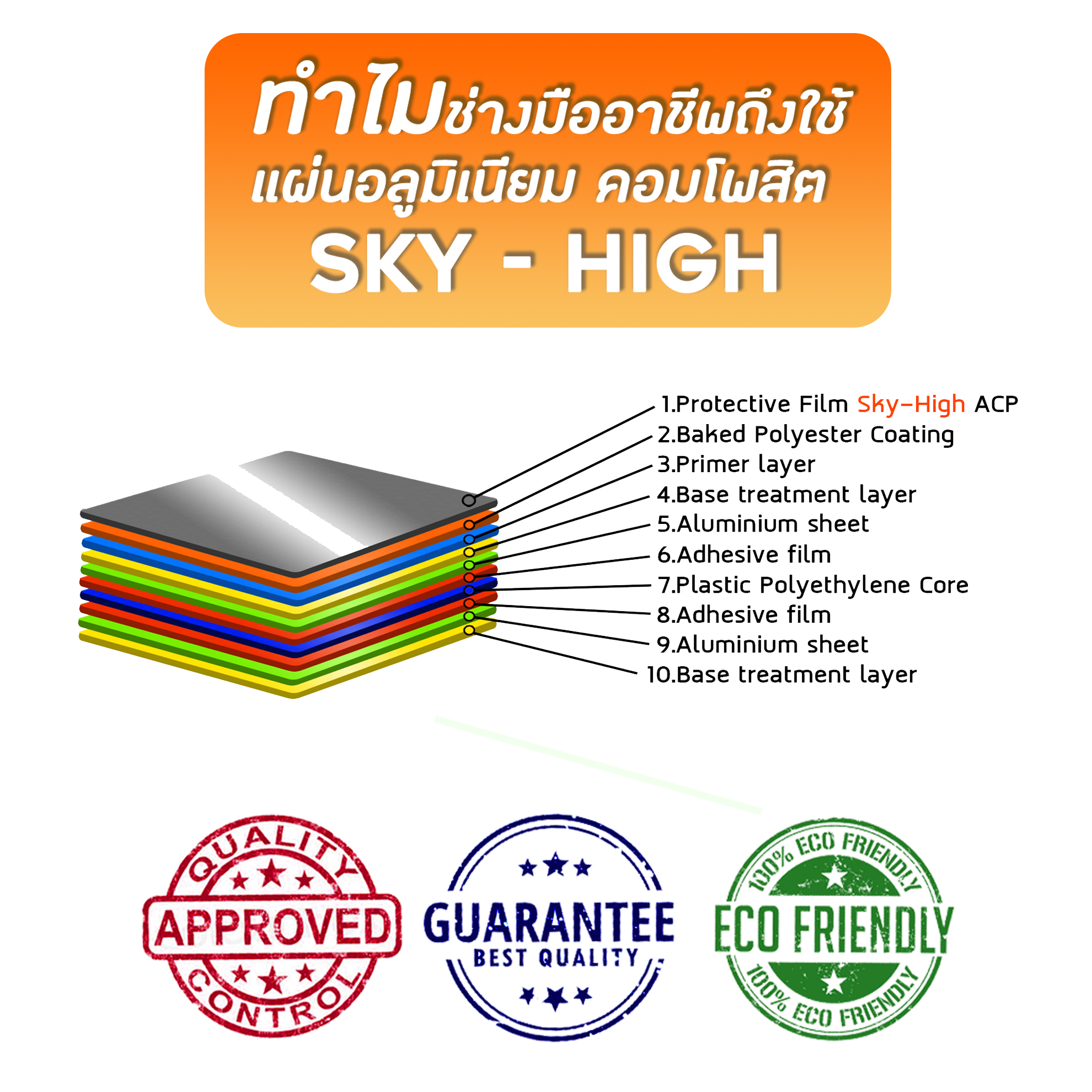 ทำไมช่างมืออาชีพถึงใช้แผ่นอลูมิเนียม คอมโพสิต SKY HIGH ?